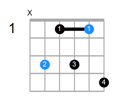 Cmin7#5 Chord